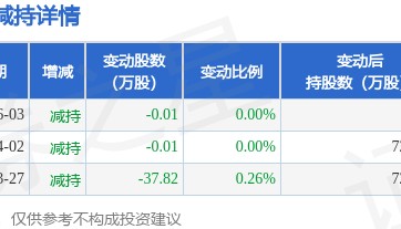 7月1日安孚科技现453.8万元大宗交易