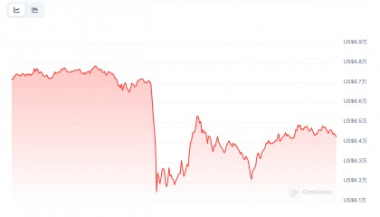 虚拟货币全线闪崩，“数字黄金”不避险