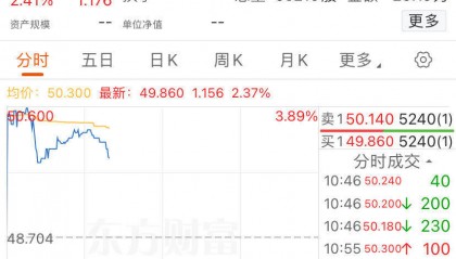 亚洲首批！港股数字货币ETF首日全线上涨，香港交易所：欢迎