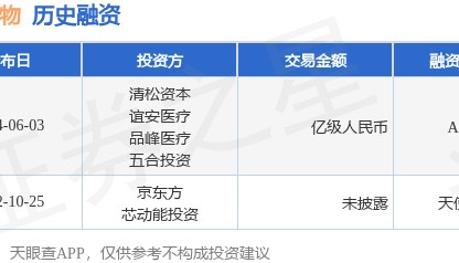知微生物公布A轮融资，融资额亿级人民币，投资方为清松资本、谊安医疗等