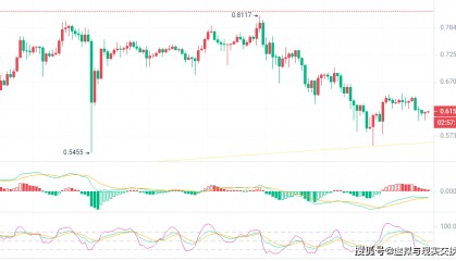 3.23币圈院士:艾达币ADA行情展望整体趋势上收小口，稳健观望为主