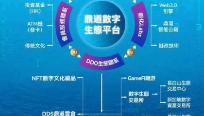 一文读懂数字资产