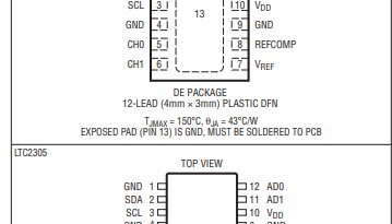 LTC2305HMS#PBF具 I2C 兼容型接口的双通道、12 位 ADC