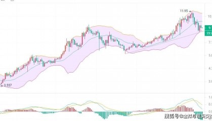 3.22波卡（DOT）短线交易策略：横盘阶段，币圈院士建议带好止盈止损快进快出