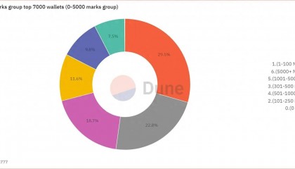 上线币安Launchpool，如何对ZK L2第一链Scroll进行估值？