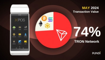 孙宇晨加码稳定币，Pundi X XPOS设备上波场版USDT交易量飙升