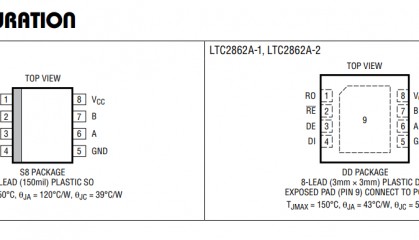 LTC2862ACDD-2#PBF收发器的功能及特性