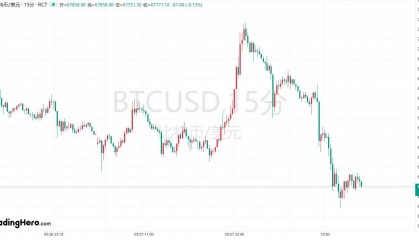 一大破产交易所开始“还钱”！比特币一大抛压正在路上？