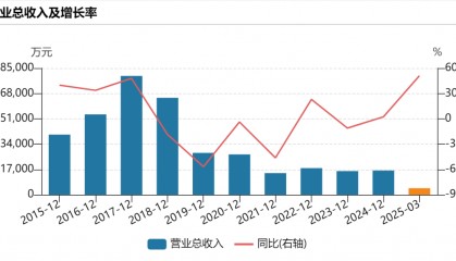 提前20%涨停！300588，控制权拟变更！明日停牌