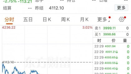 黄金,跌破4000美元!现在该怎么投?机构人士建议