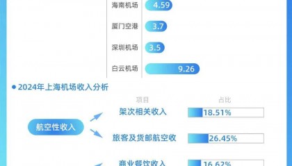 靠房价出圈的鹤岗要建机场 能吸引更多人买房吗？