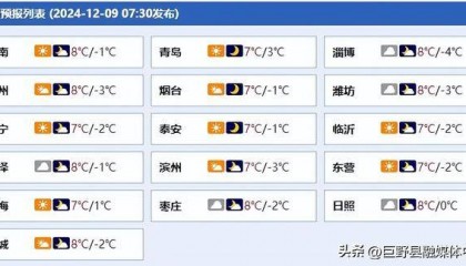 最低-4°C+雨夹雪！山东最新天气来了→