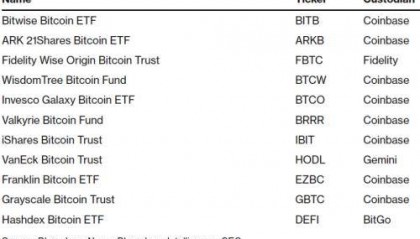 干掉赵长鹏后，Coinbase将垄断数字货币的定价权