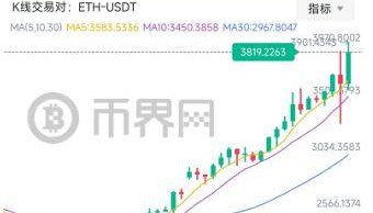 以太坊ETH突破3900美元，创27个月以来新高