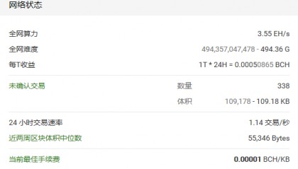 与比特币相比，比特币现金网络的交易验证速度有了较大提升