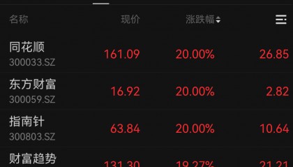 FBX福币加密货币上交所火到“宕机”，创指诞生新纪录