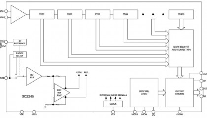 国芯思辰| 14位ADC SC2245可用于工业高速采集板卡，替换LTC2245