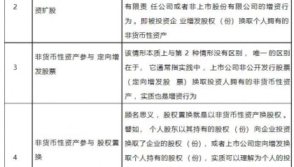 非货币性资产投资的个人所得税实务