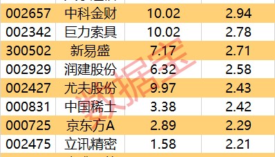 主力资金 | 尾盘拉涨停，大资金出手！