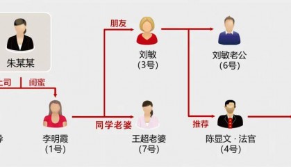 女子分饰7角，“去世”后留给男友3套房产！刑拘后称：骗上瘾了