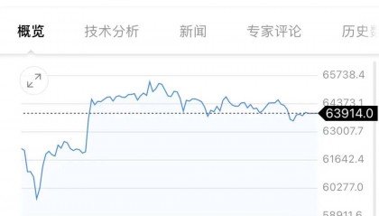 见证历史！刚刚，比特币减半！