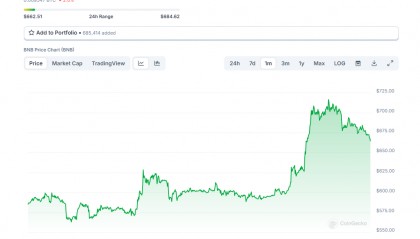 币安用户达2亿，代币BNB创新高，赵长鹏成“美国最富囚犯”