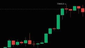 比特币(BTC)何时才能破新高73666美金！