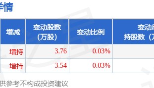 5月29日中达安现943.8万元大宗交易