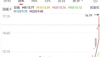 A股又现“精准减持”？股价飙升后，王子新材、浪莎股份股东忙“出逃”