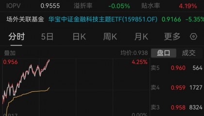 数字货币概念拉升，御银股份开盘涨停，金融科技ETF(159851)飙涨4%！比特币价格突破60000美元