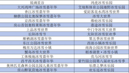 哈尔滨冰雪大世界勉强盈利，小型城市冰雪嘉年华们却悄悄赚疯了