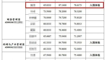 笔试倒数第二入围？湖北农科院被质疑“萝卜招聘”，最新回应→