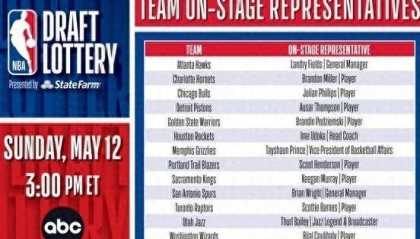 各队乐透抽签代表名单：乌度卡、普林斯、波姐、斯科巴等人在列