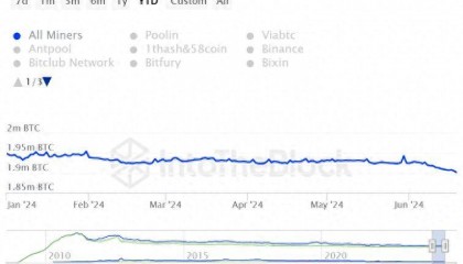 比特币陷入困境，矿工和交易所储备创下新低
