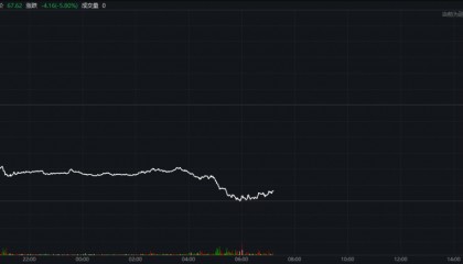 突发！油价闪崩，发生了什么？