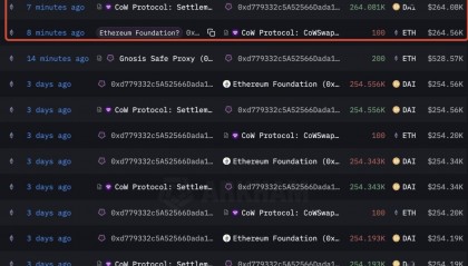 巨鲸动向追踪：以太坊基金会 3 天内再售 100 枚 $ETH，今年已累计抛售 3566 枚