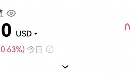 投资 | 货币、黄金与USDT