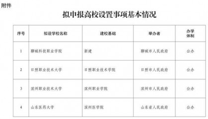 公示！山东拟设置山东医药大学、日照职业技术大学 、滨州职业技术大学