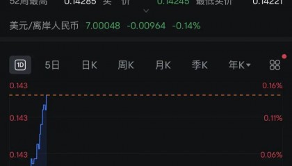 人民币汇率走强，出境游又火了，银行窗口又开始排队……