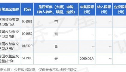 公告速递：富国收益宝交易型货币（场内简称：富国货币）基金暂停大额申购业务