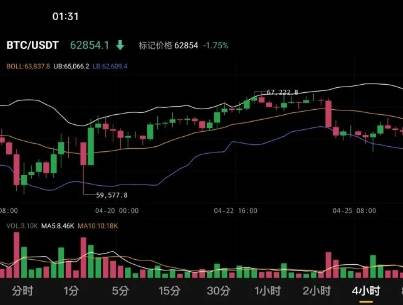比特币btc4月28日行情分析#btc#比特币