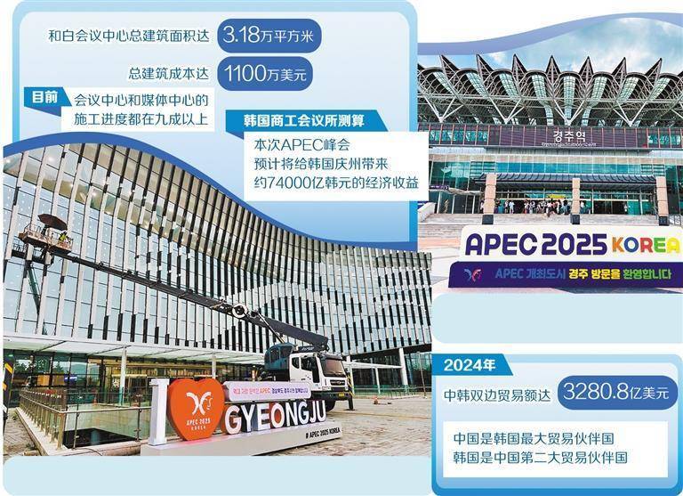 韩国各界期待APEC峰会举行