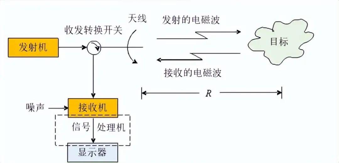 近日曝光!中国用一辆吉普车虚拟10万吨航母,南海戏耍美军侦察机