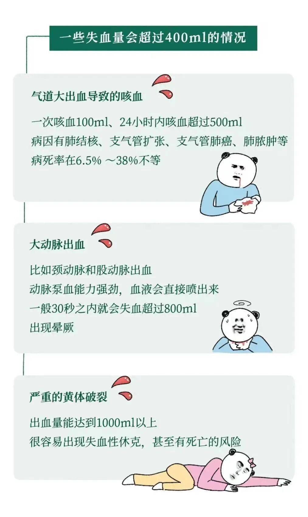 为什么献血400ml没事,失血400ml却很危险?