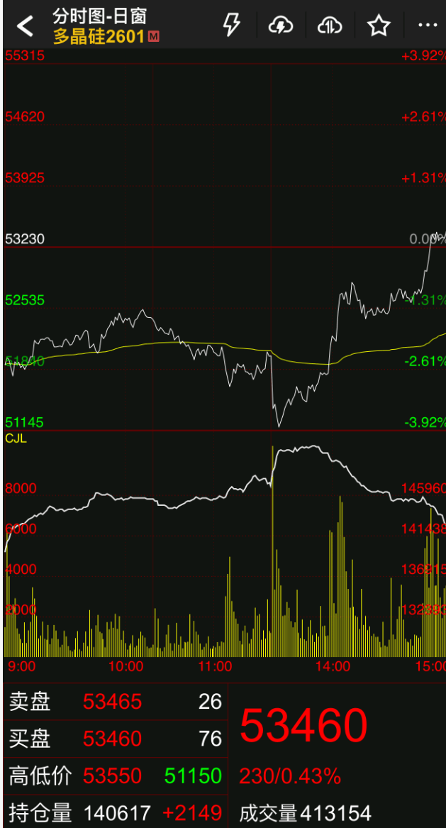 刚刚!深“V”逆转!恶意做空,紧急回应!